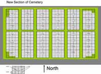New Section New Section